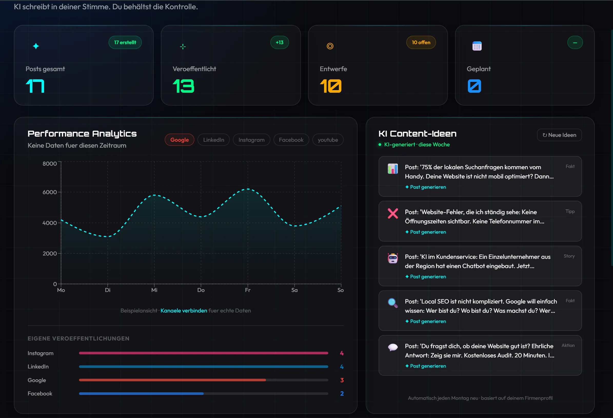Dashboard des look4more KI-Content-Tools mit Post-Statistiken, Performance-Analytics und automatisch generierten Content-Ideen