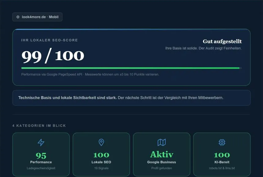 Echtes Ergebnis des SEO-Checks für look4more.de: Score 99/100, gut aufgestellt, 4 Kategorien mit Performance 95, Lokale SEO 100, Google-Profil aktiv und KI-Lesbarkeit 100